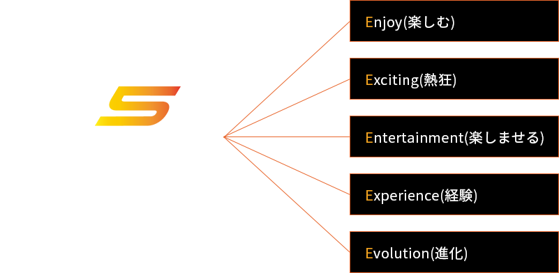 E5esports Works事業紹介